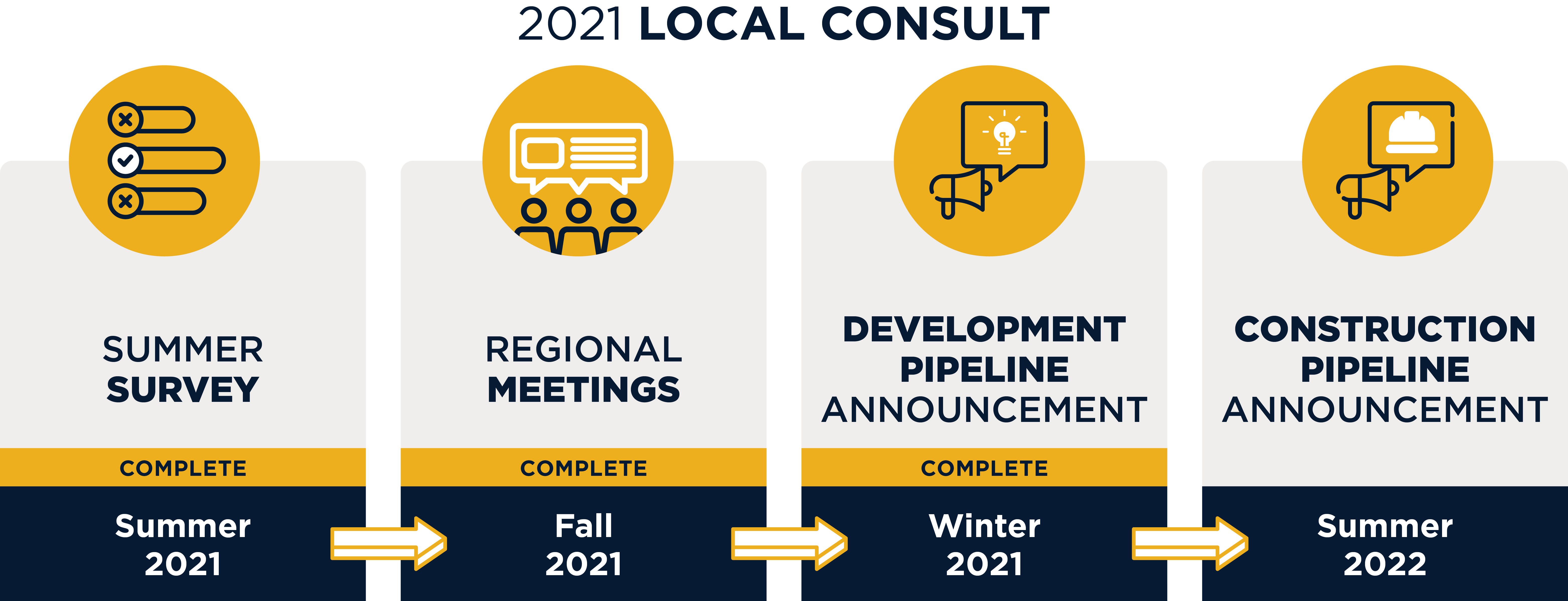 2021 Local Consult Process